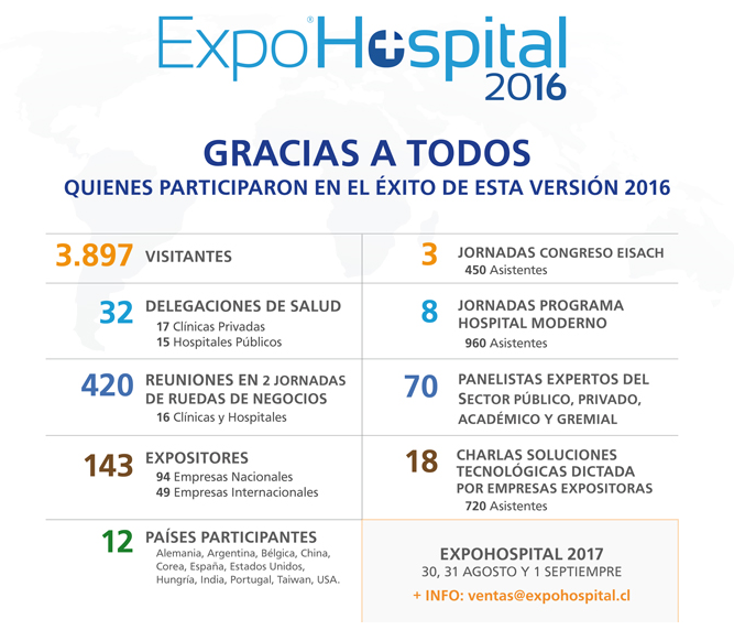 Expo Hospital 2016 - Refurbished Medical Equipment