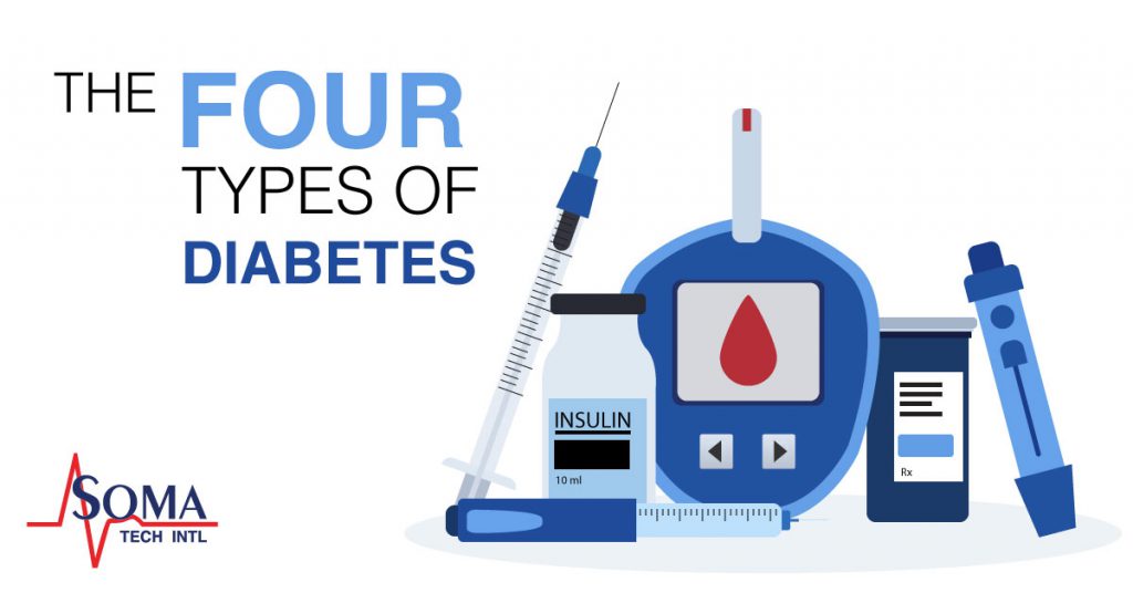 Four Types of Diabetes - Most common types of Diabetes
