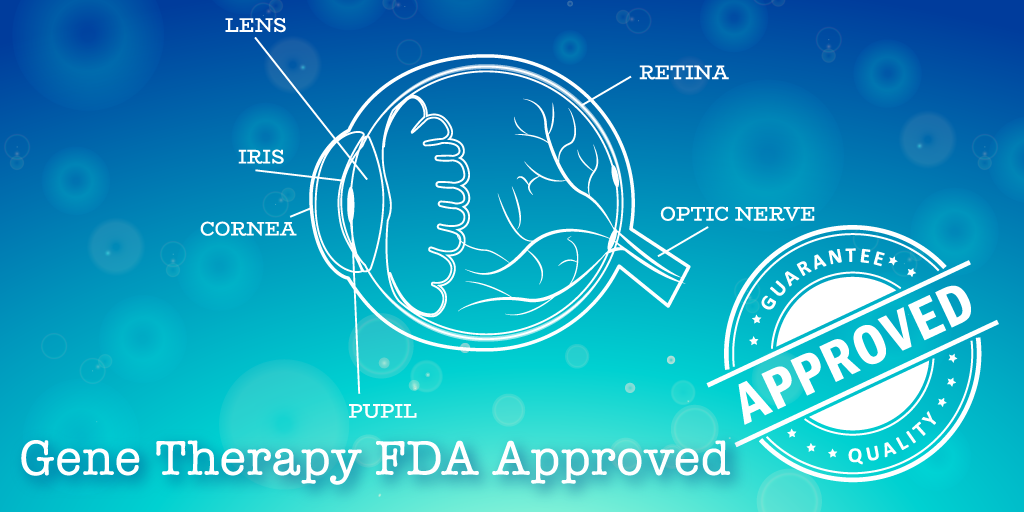 FDA Approves Gene Therapy - Soma Technology, Inc.