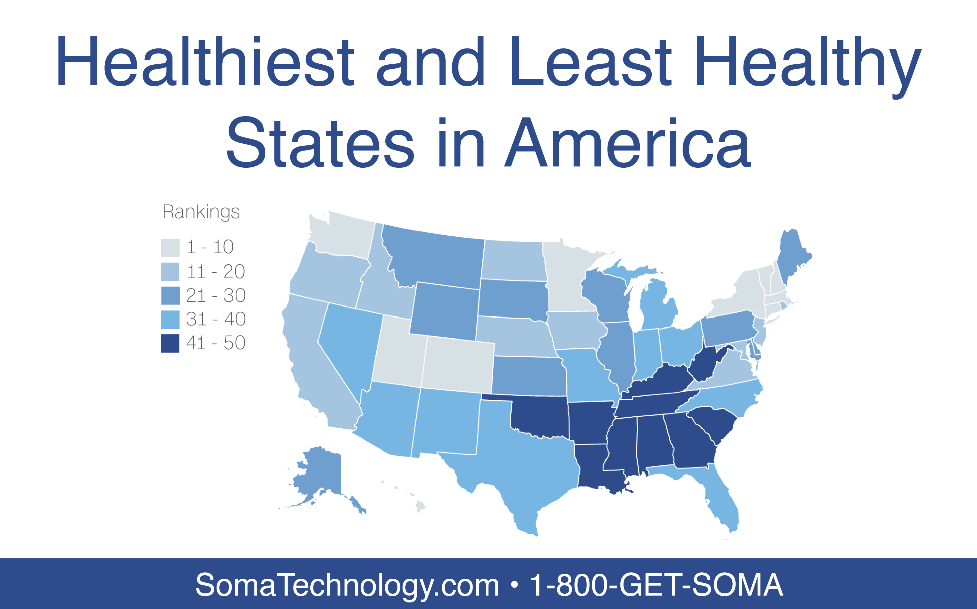 Healthiest and Least Healthy States in America - Soma Technology, Inc.
