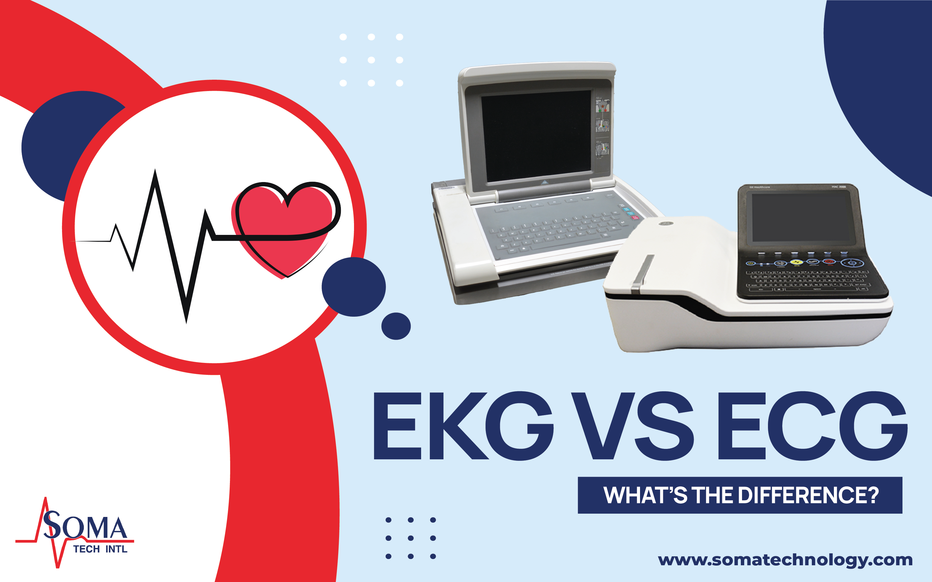 EKG vs ECG What's the difference