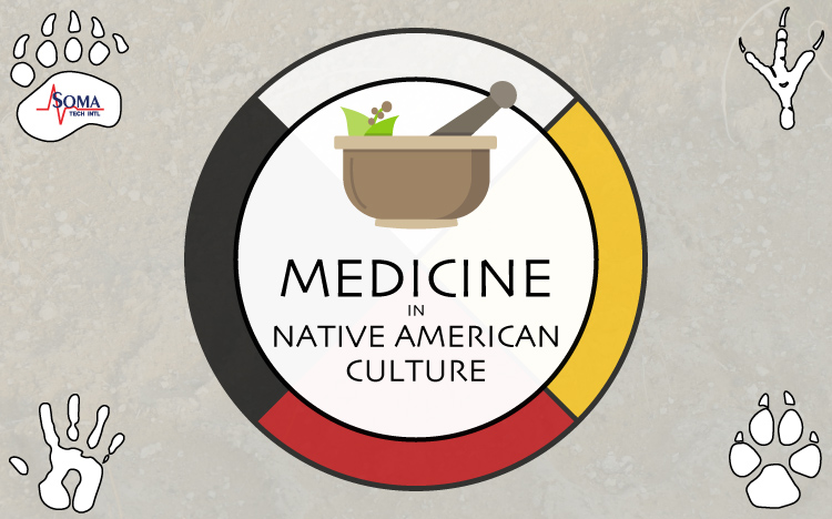 Medicine in Native American Culture