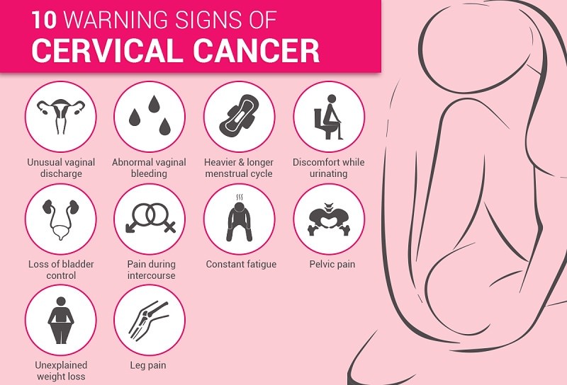 Signs-of-cervical-cancer