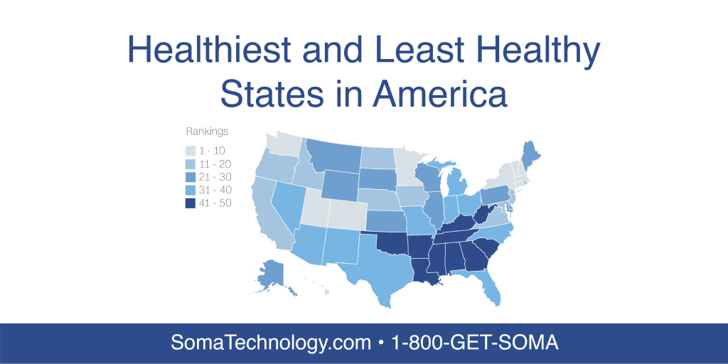 Healthiest and Least Healthy States in America - Soma Technology, Inc.