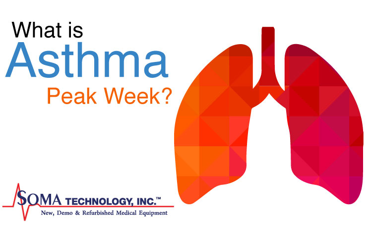 asthma peak weak