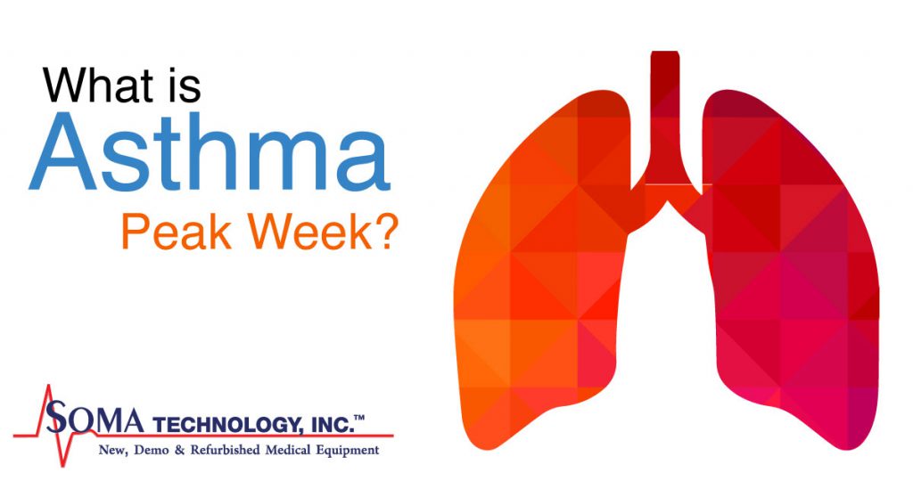 asthma peak weak